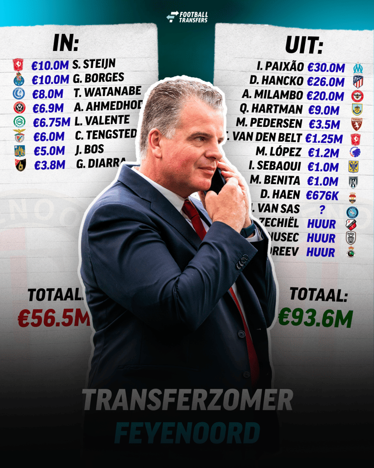 Alle transfers van Feyenoord op een rijtje!