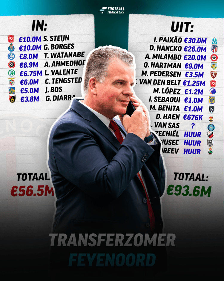 Alle transfers van Feyenoord op een rijtje!