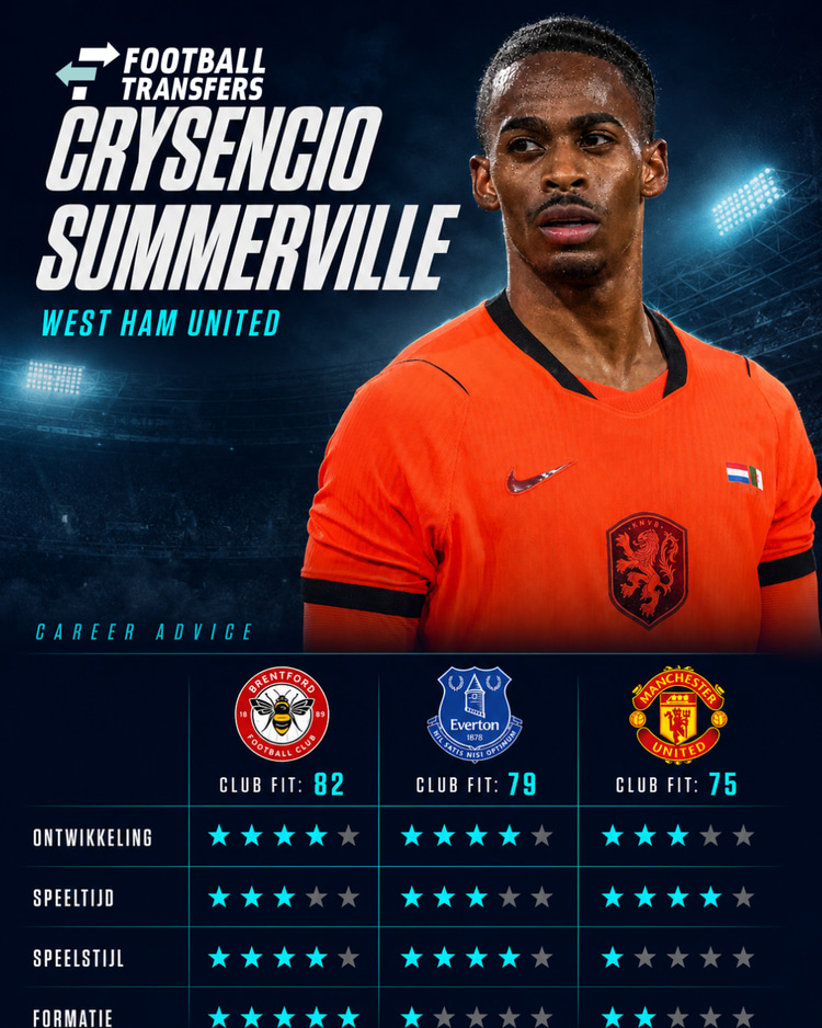 De Club Fits van Crysencio Summerville met Brentford, Everton en Manchester United.