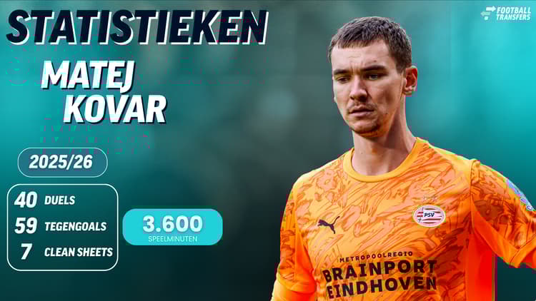 De statistieken van Matej Kovar bij PSV.