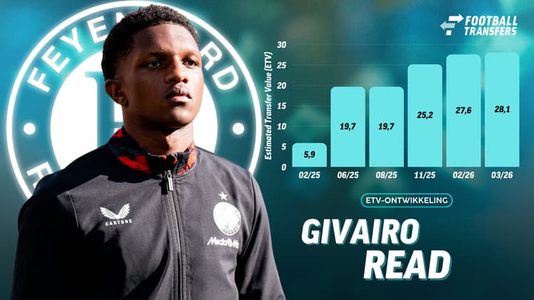 Ontwikkeling ETV Givairo Read