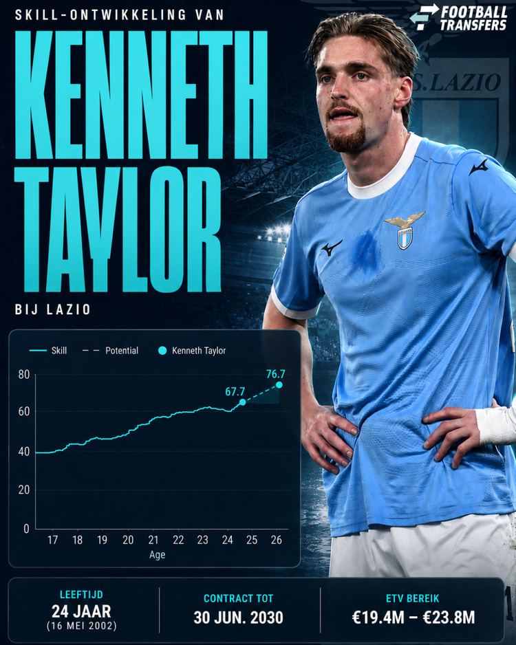 De Skill-ontwikkeling van Kenneth Taylor.