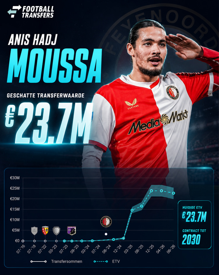 Ontwikkeling ETV Anis Hadj Moussa