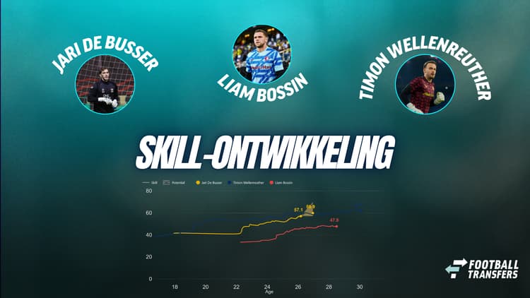 Keepers Feyenoord en Jari de Busser