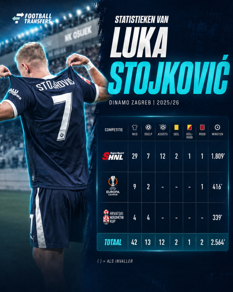Luka Stojkovic heeft een waanzinnig seizoen achter de rug bij Dinamo Zagreb!