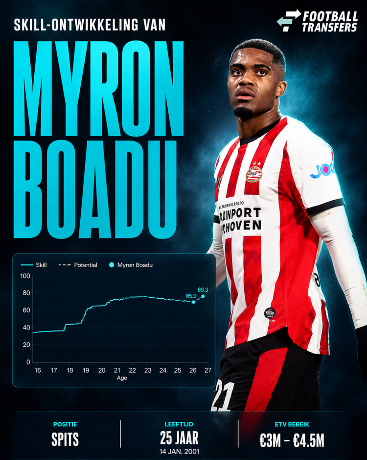 De Skill-ontwikkeling van Myron Boadu.