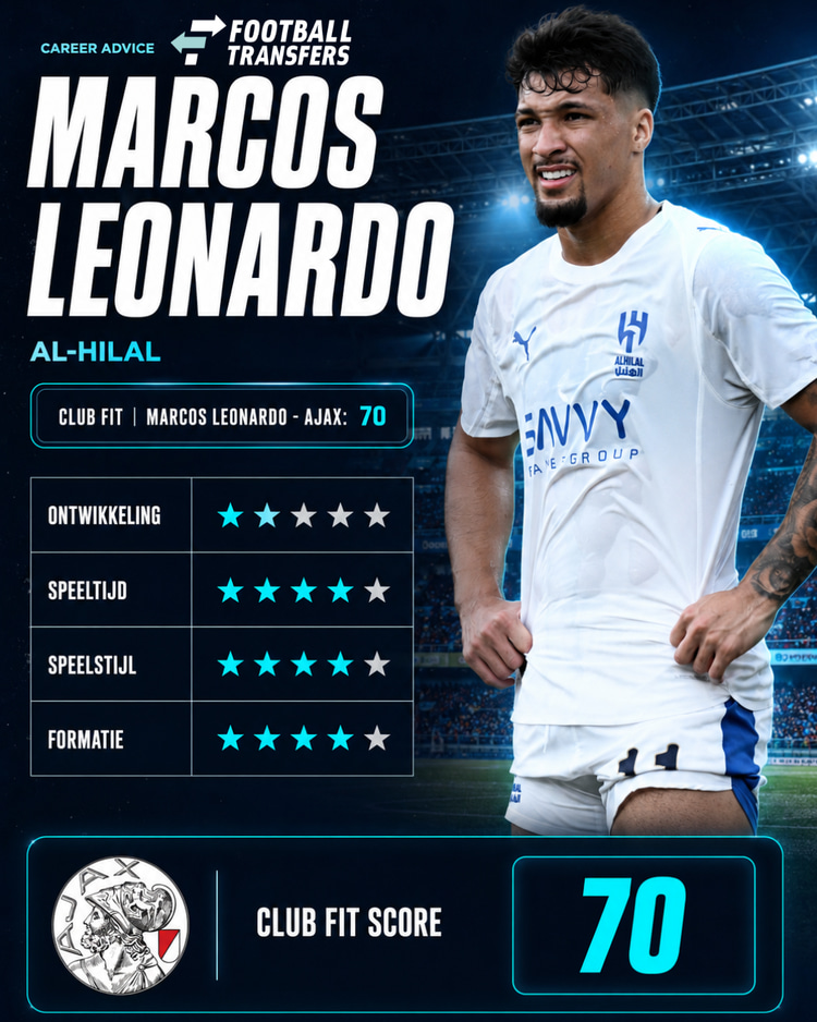 De Club Fit van Marcos Leonardo met Ajax.