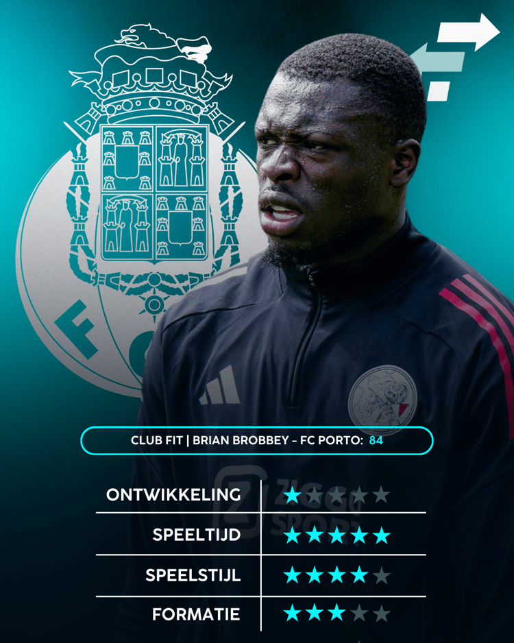 Brian Brobbey, FC Porto, Club Fit