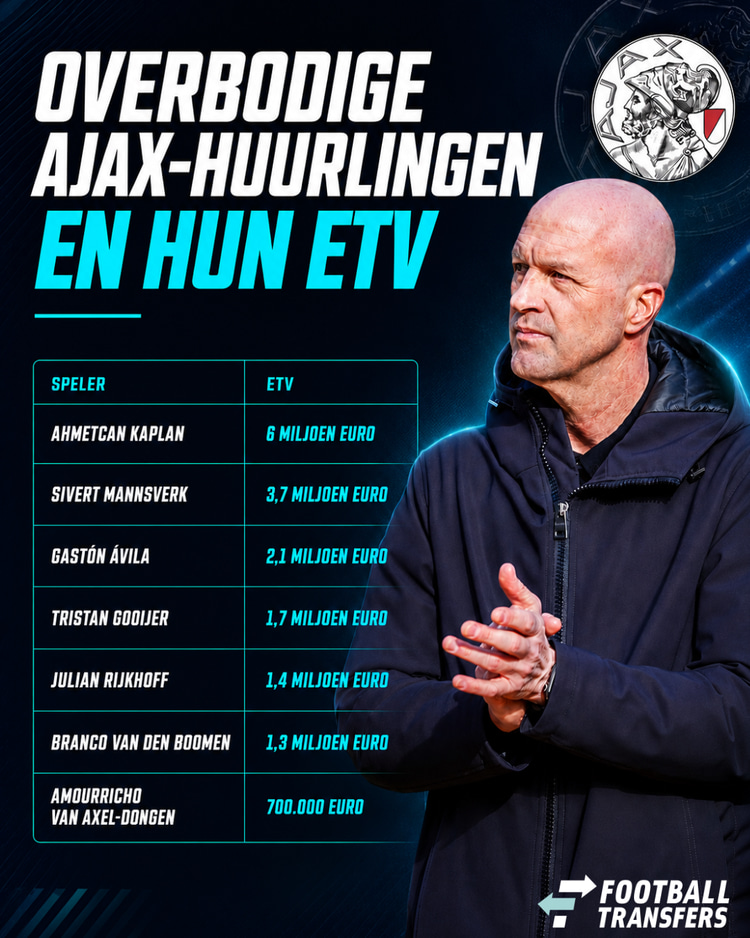 De lijst met overbodige Ajax-huurlingen.