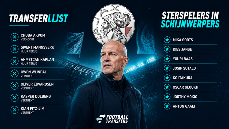 De spelers die mogelijk vertrekken bij Ajax.