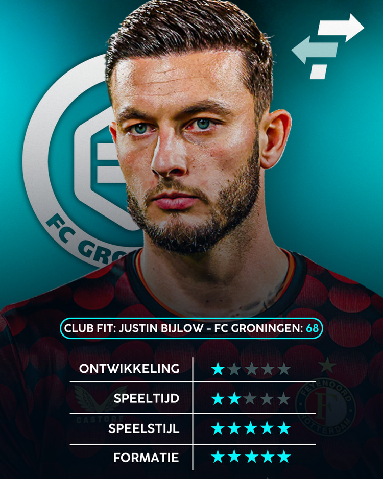 Justin Bijlow - FC Groningen