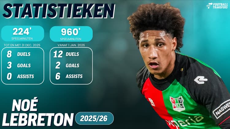 Noé Lebreton heeft zijn plek veroverd bij NEC de tweede seizoenshelft.