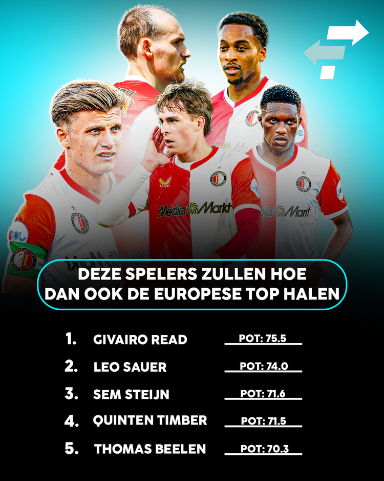 Deze Feyenoord-spelers kunnen de Europese top bereiken