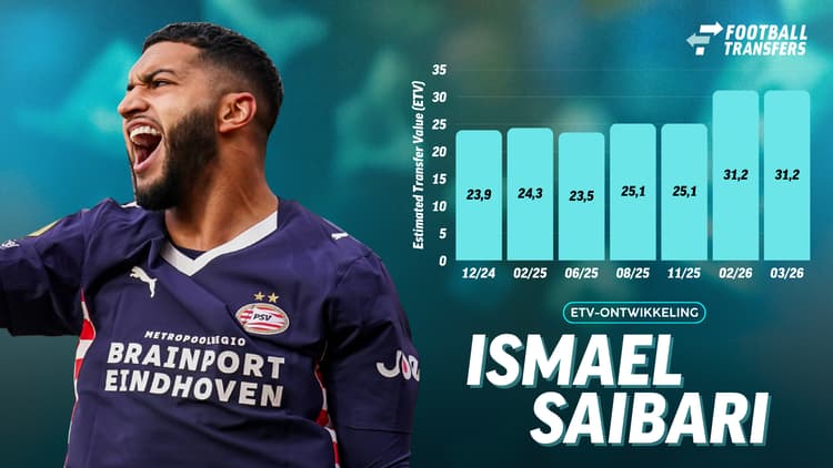 De Estimated Transfer Value (ETV) van Ismael Saibari.