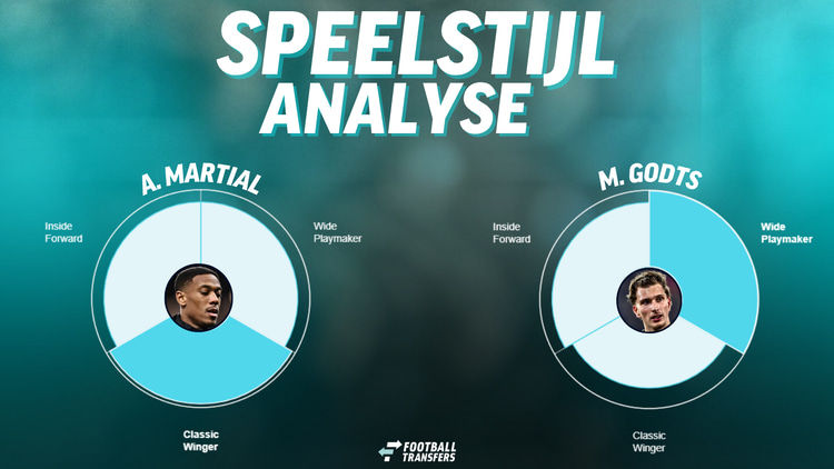 De speelstijlen van Anthony Martial en Mika Godts.