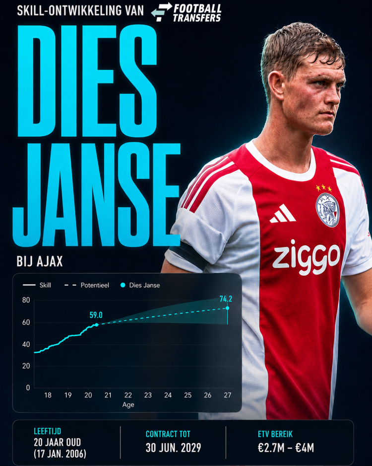 De Skill-ontwikkeling van Dies Janse.