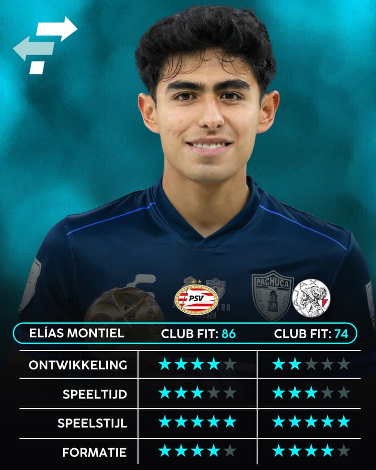 Elías Montiel, Career Advice