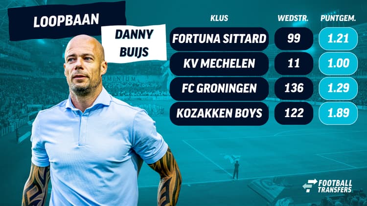 Van Kozakken Boys tot Fortuna Sittard: Buijs werkte zich stap voor stap omhoog in het Nederlandse profvoetbal.
