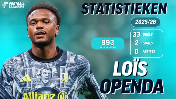 De statistieken van Loïs Openda bij Juventus.