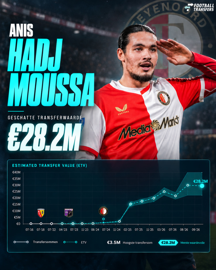Ontwikkeling ETV Anis Hadj Moussa
