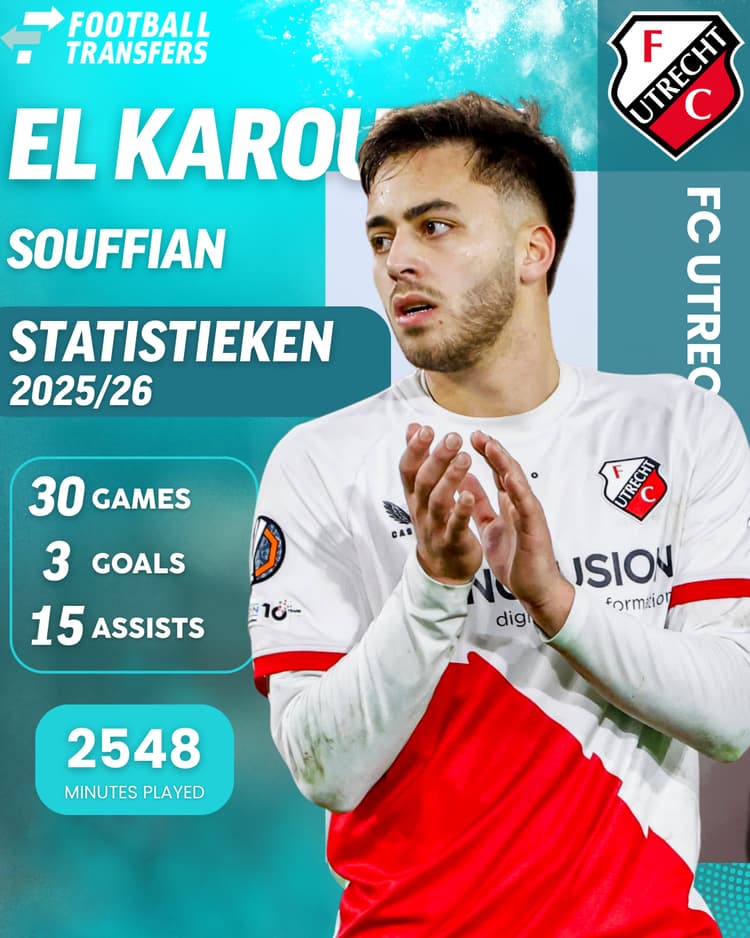 De statistieken van Souffian El Karouani per 14 januari 2026.