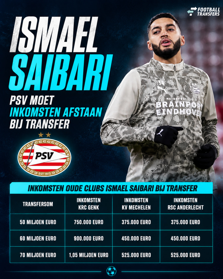 Inkomsten PSV en andere clubs bij transfer Saibari