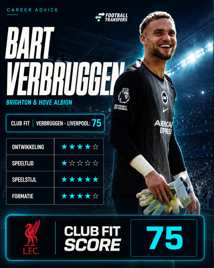 De Club Fit van Bart Verbruggen met Liverpool.