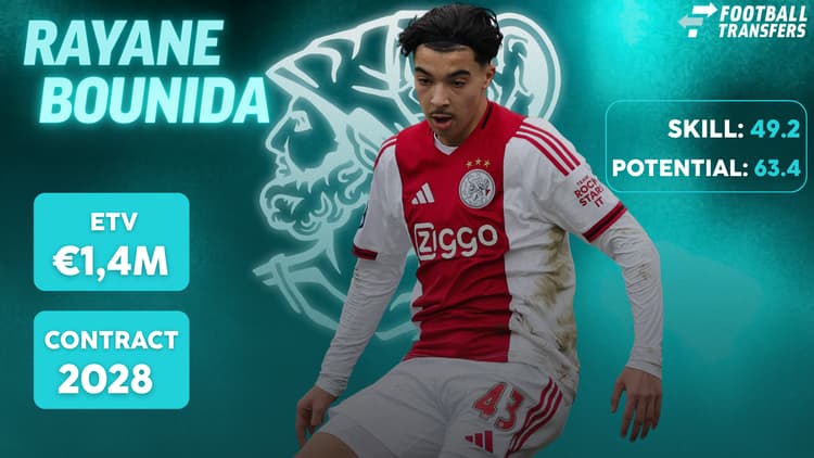 Rayane Bounida bij Ajax