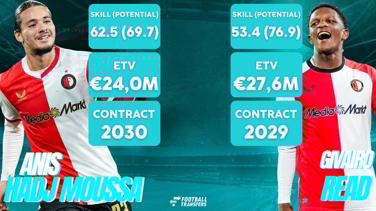 Anis Hadj Moussa en Givairo Read staan volop in de belangstelling en vertegenwoordigen bij Feyenoord de hoogste ETV.