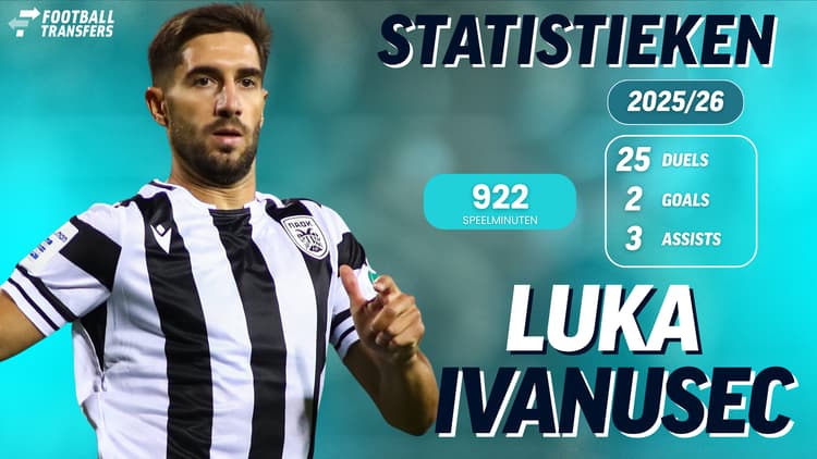 De statistieken van Luka Ivanusec.