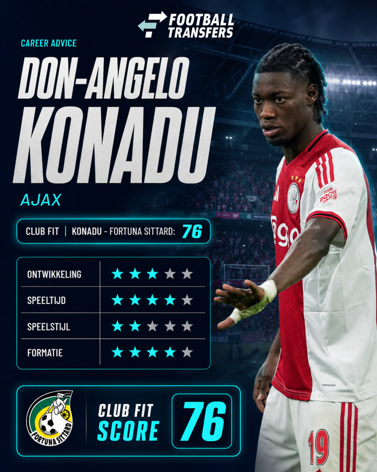 Fortuna Sittard lijkt op de langere termijn de beste optie te zijn voor Don-Angelo Konadu, mede door het vertrek van Kaj Sierhuis.