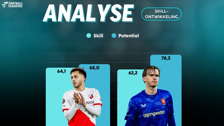 De Skill-ratings van Souffian El Karouani en Mats Rots.