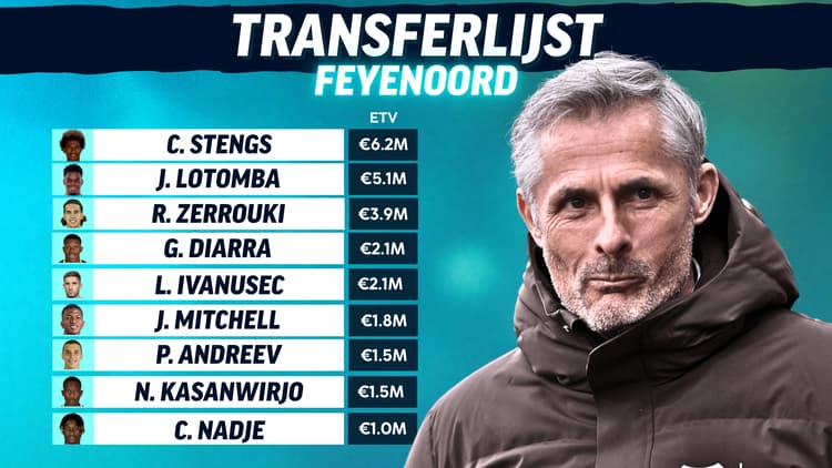 Deze negen spelers mogen vertrekken bij Feyenoord!