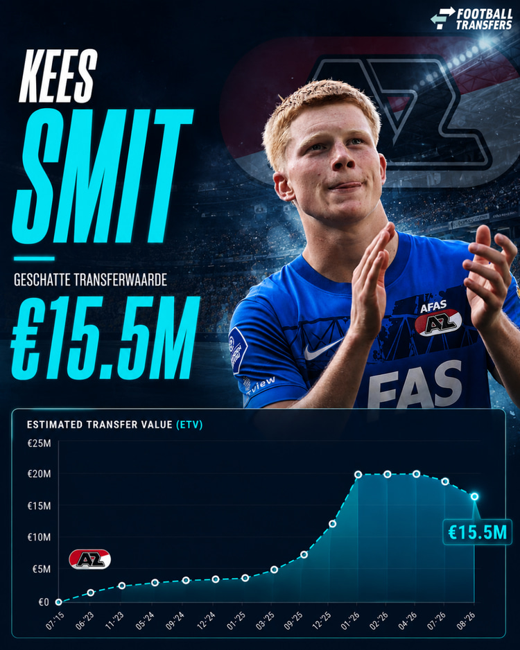 Ontwikkeling ETV Kees Smit