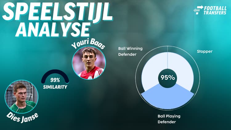 Dies Janse en Youri Baas vertonen veel gelijkenissen qua speelstijl
