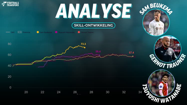 Skill Gernot Trauner, Sam Beukema en Tsuyoshi Watanabe bij Feyenoord