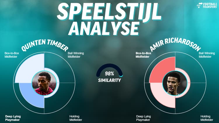 Quinten Timber en Amir Richardson vertonen veel gelijkenissen qua speelstijl.