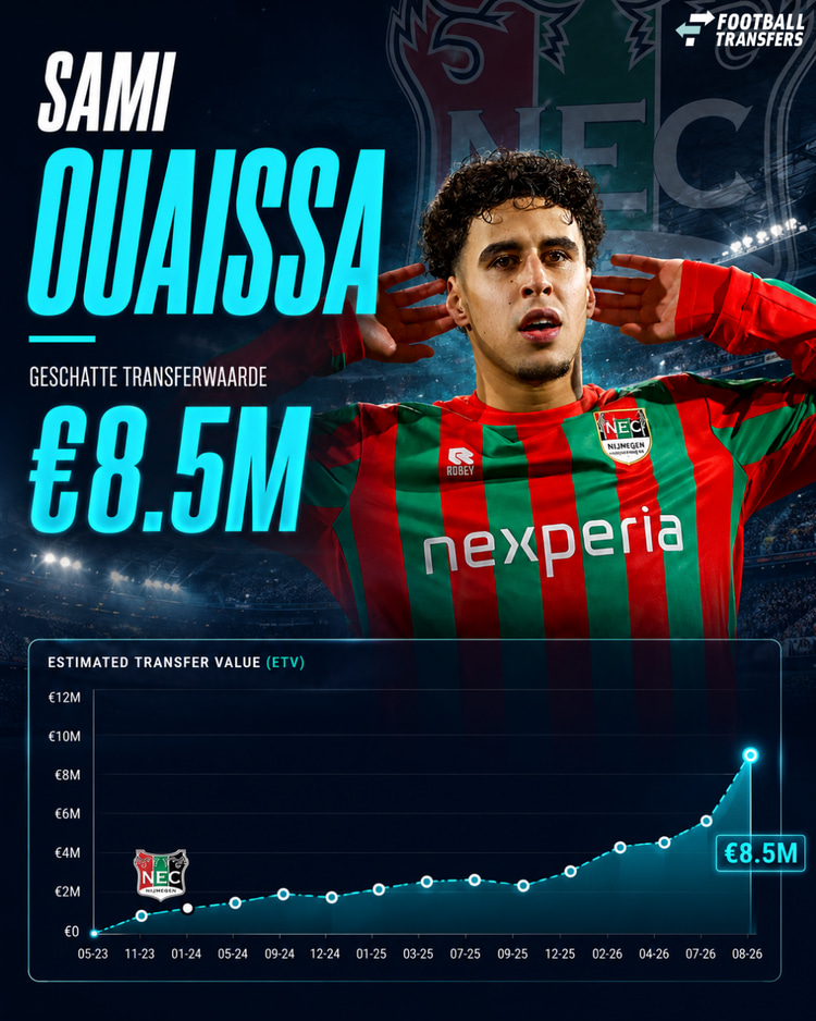 Ontwikkeling ETV Sami Ouaissa