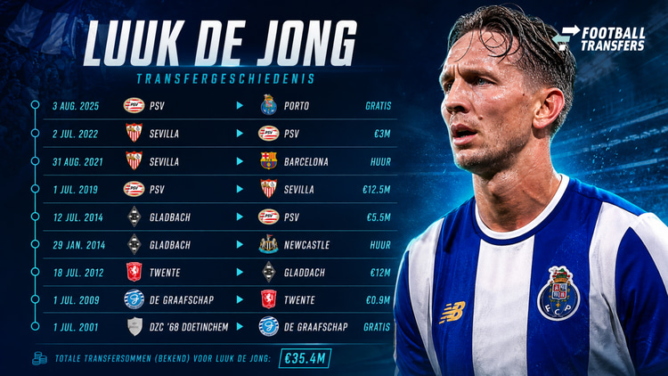 De loopbaan van Luuk de Jong begon in Doetinchem en lijkt te eindigen in Porto.