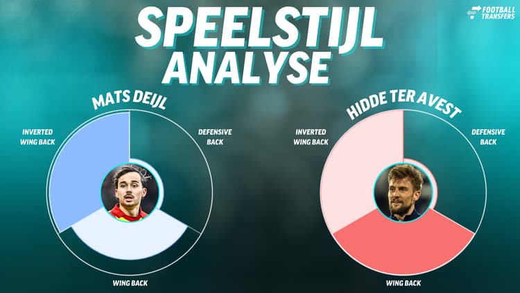 Hidde ter Avest vervulde in 2023/24 bij FC Utrecht een soortgelijke rol als Mats Deijl op dit moment bij Go Ahead Eagles.