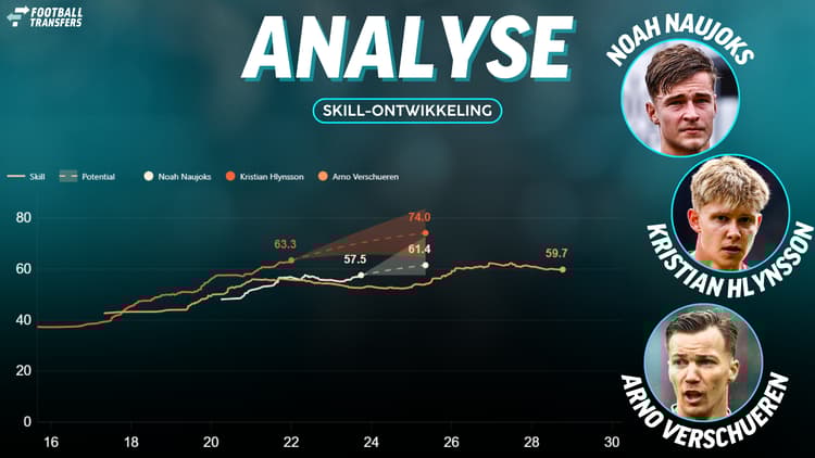 De Skill-ratings van Noah Naujoks, Kristian Hlynsson en Arno Verschueren.