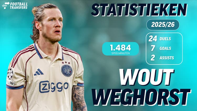 De statistieken van Wout Weghorst bij Ajax dit seizoen.