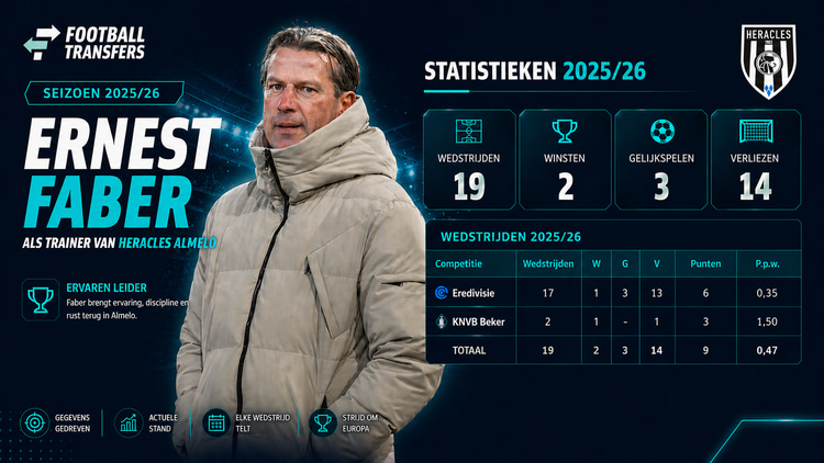 Ernest Faber bij Heracles Almelo in  2025/26