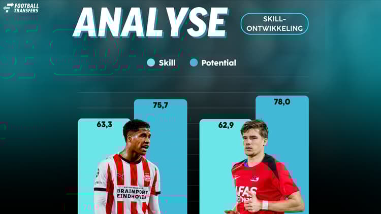 De Skill-ratings van Ryan Flamingo en Wouter Goes.