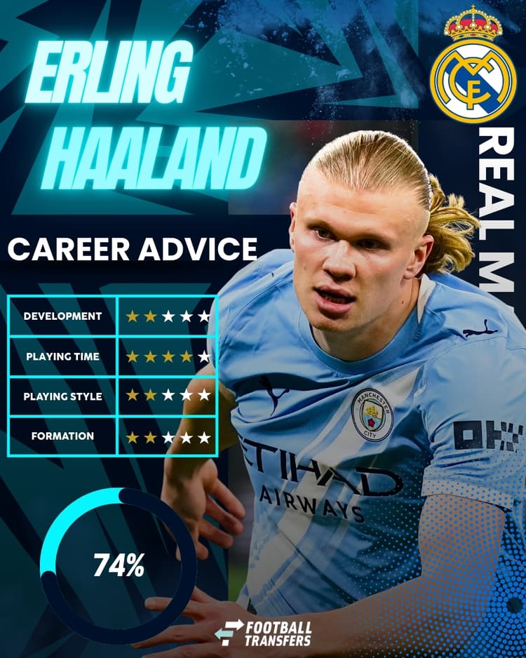 Erling Haaland, Real Madrid, Club Fit