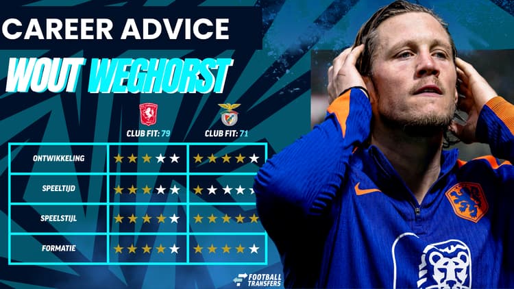 De Career Advice Tool berekent op basis van data in hoeverre speler en club bij elkaar passen. Deze inschatting komt voort uit onder meer de verwachte transferwaarde (ETV), speelstijl, het niveau en het geprojecteerde potentieel van de speler. Diverse factoren als mogelijkheid tot ontwikkeling, kansen op speeltijd, de speelstijl en formatie van de club, zijn van invloed op de uitkomst.