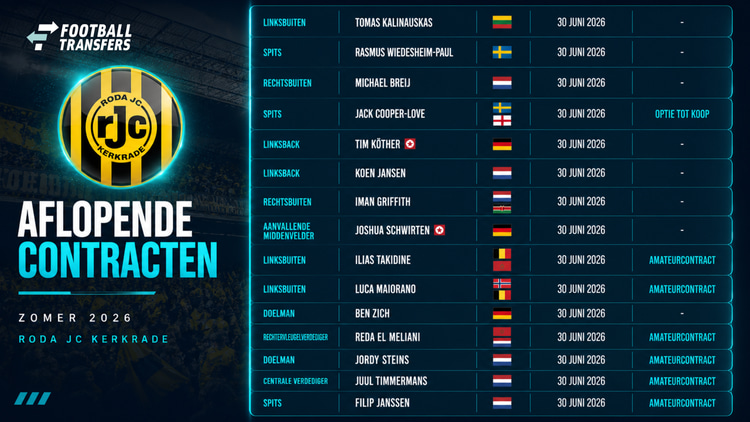 De aflopende contracten bij Roda JC.