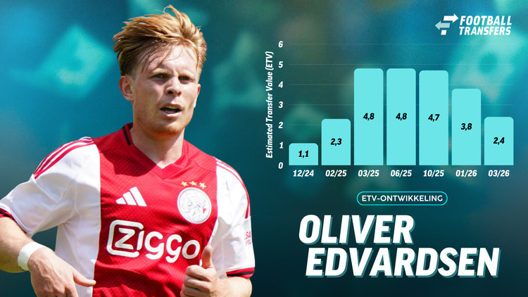 De Estimated Transfer Value (ETV) van Oliver Edvardsen.