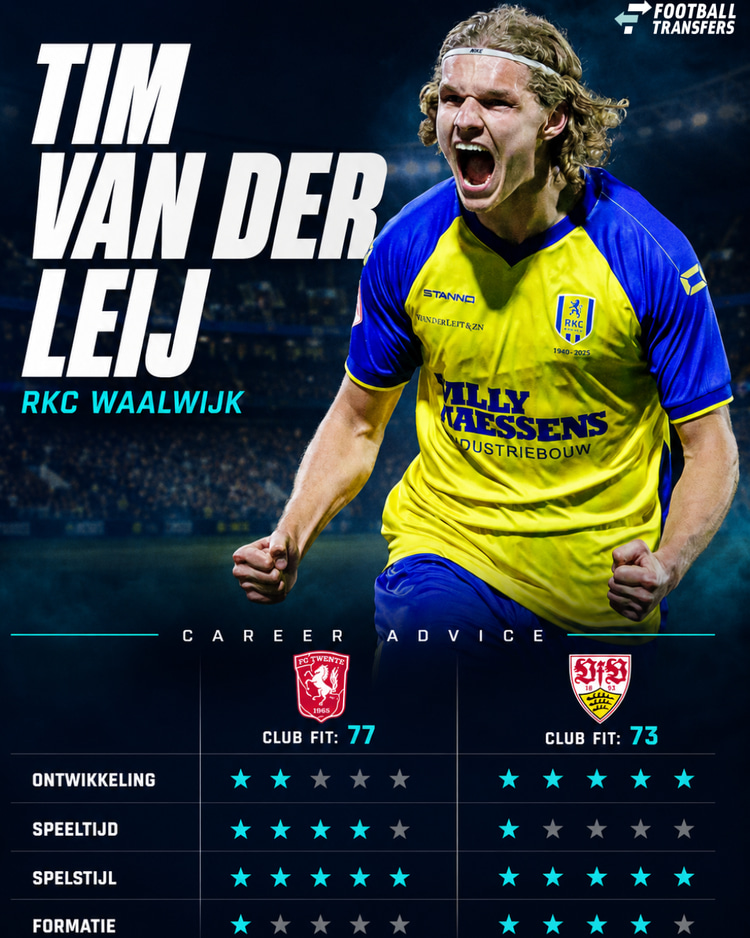 Tim van der Leij, FC Twente, Career Advice