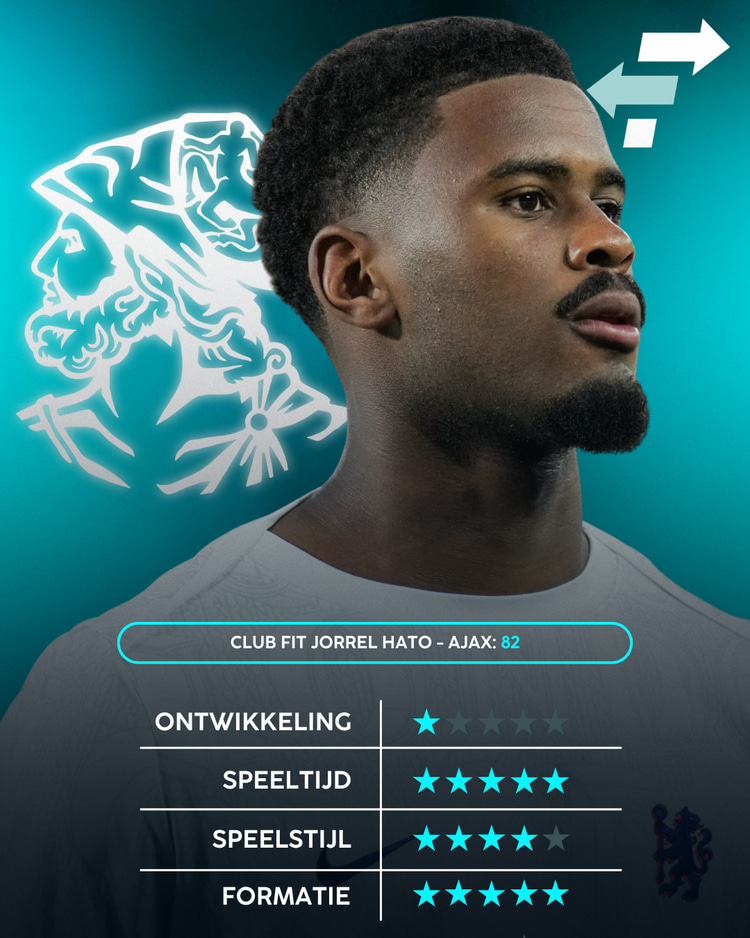 Jorrel Hato, Ajax